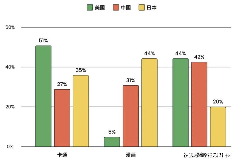 不朽情缘官方正版下载 游戏的美术部分品质体现了游戏的档次。(图1)