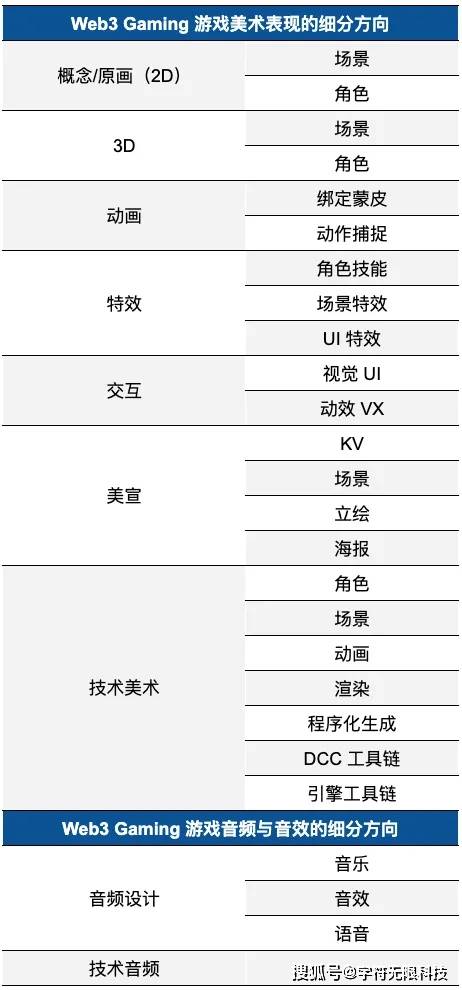 不朽情缘官方正版下载 游戏的美术部分品质体现了游戏的档次。(图3)